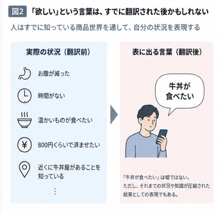 図・資料