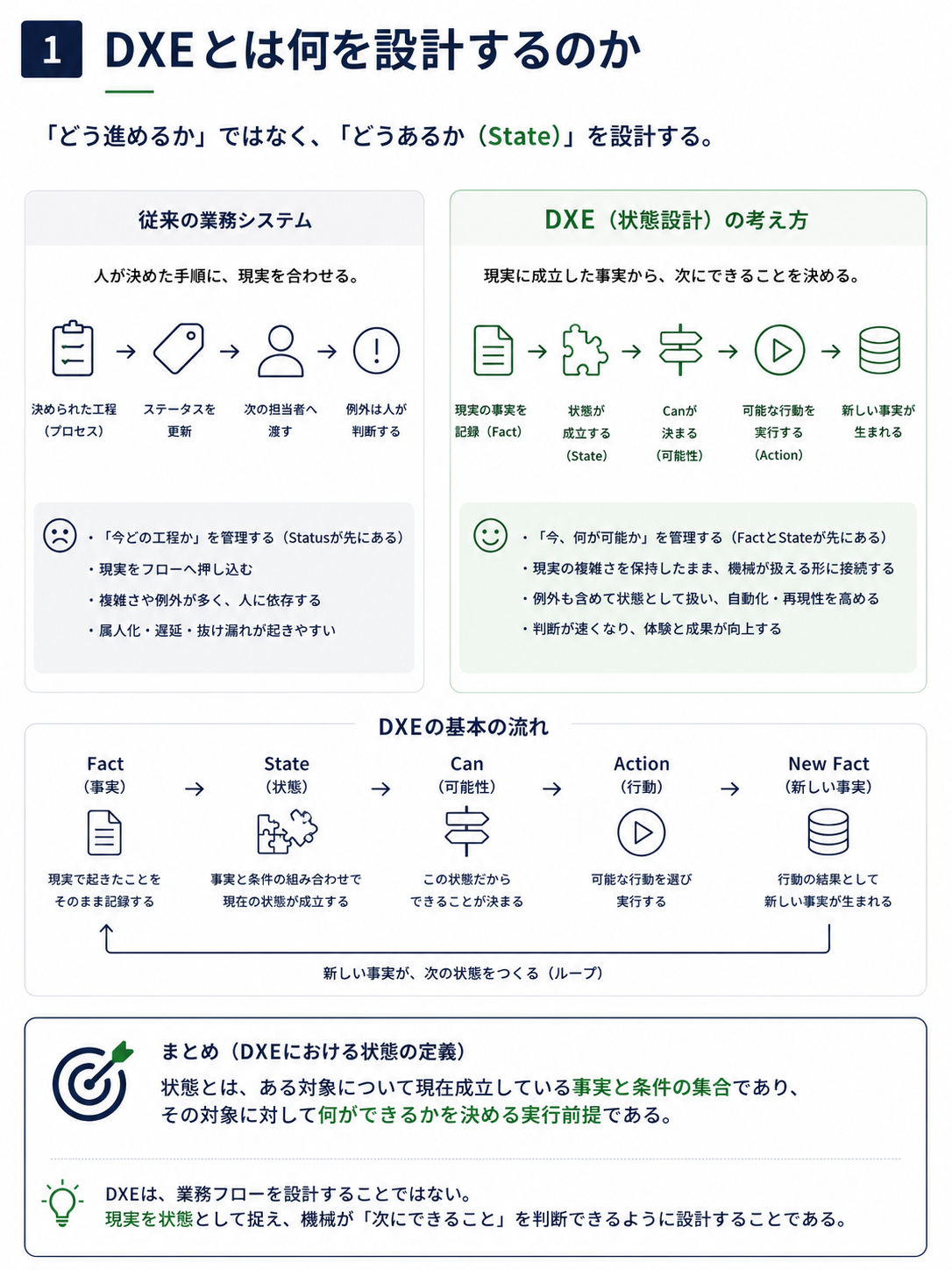 図・資料