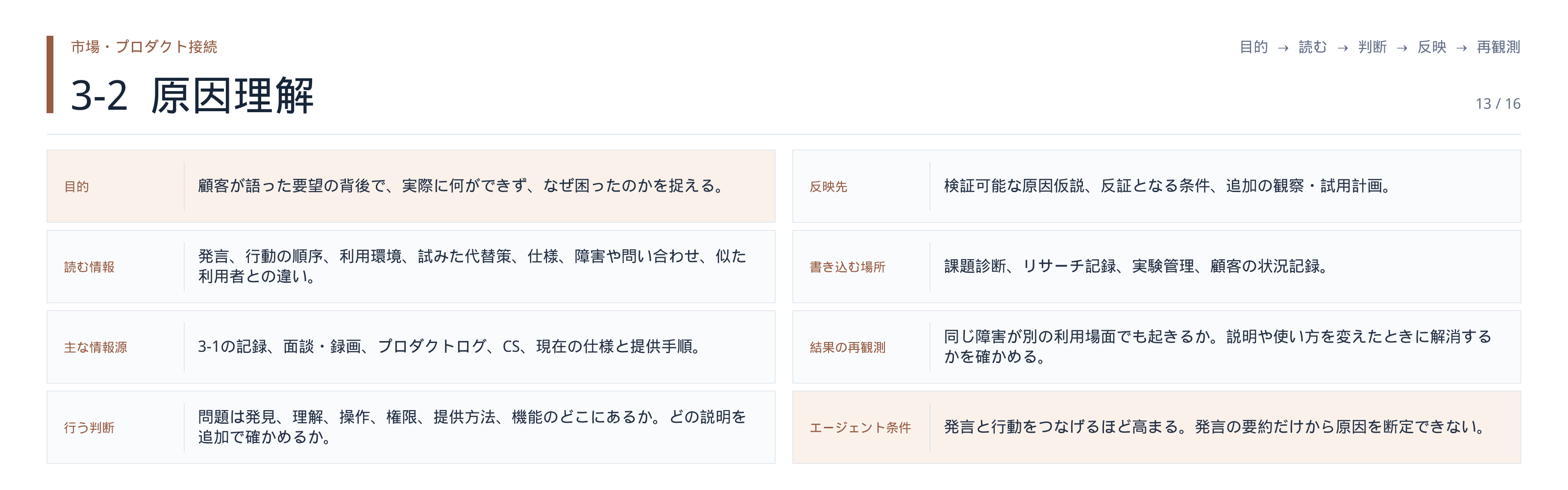 図・資料