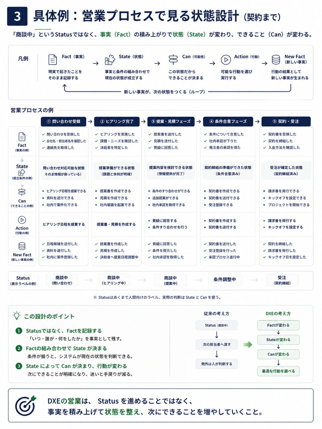図・資料
