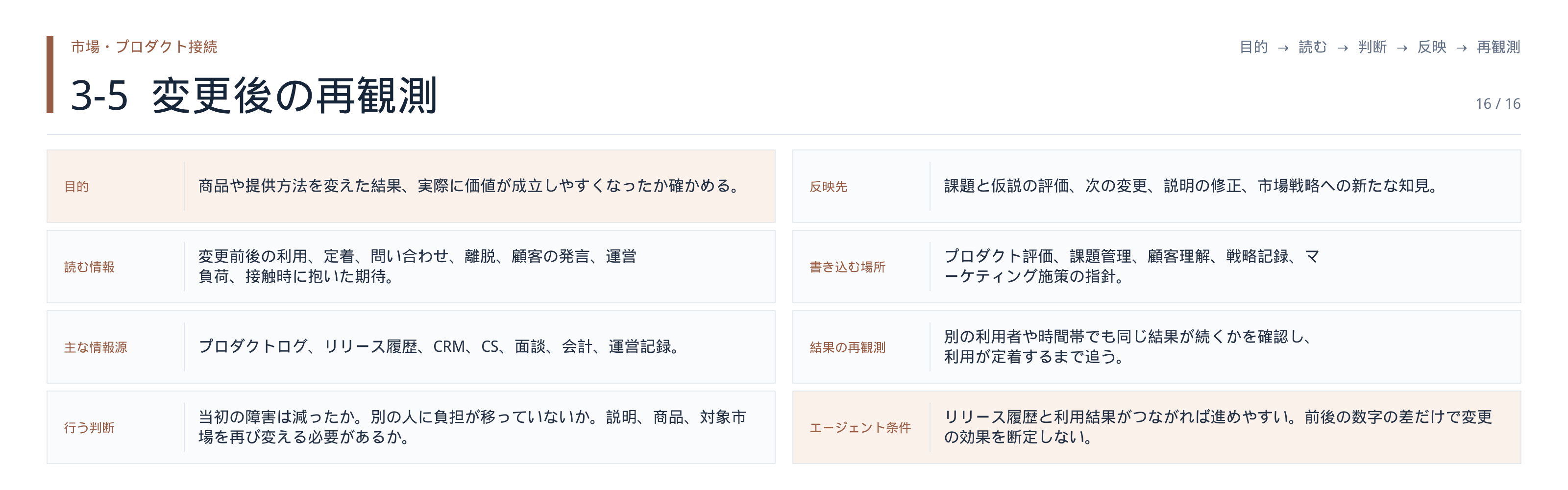 図・資料