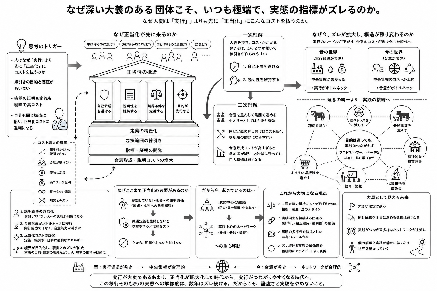 図・資料
