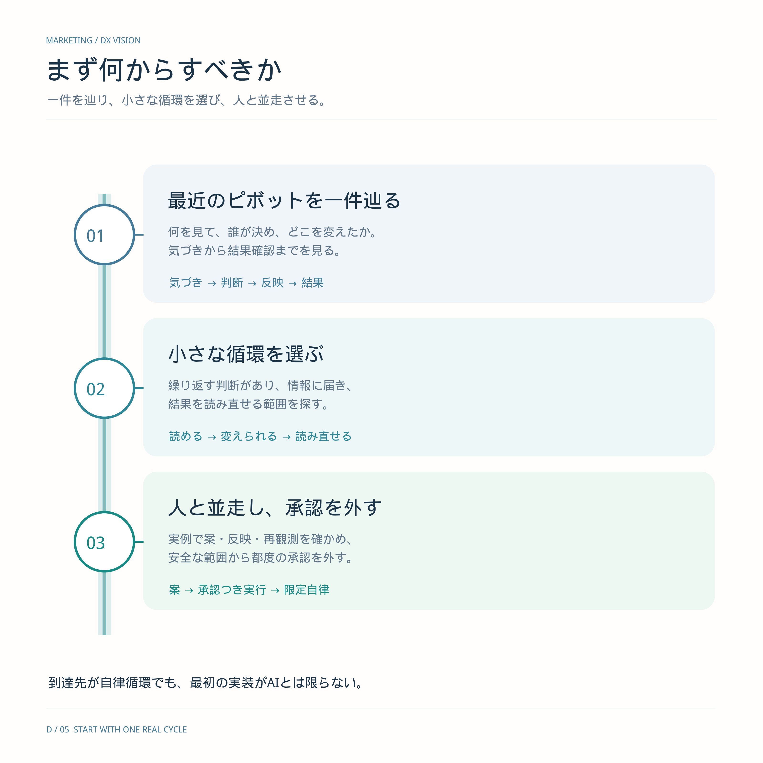 図・資料