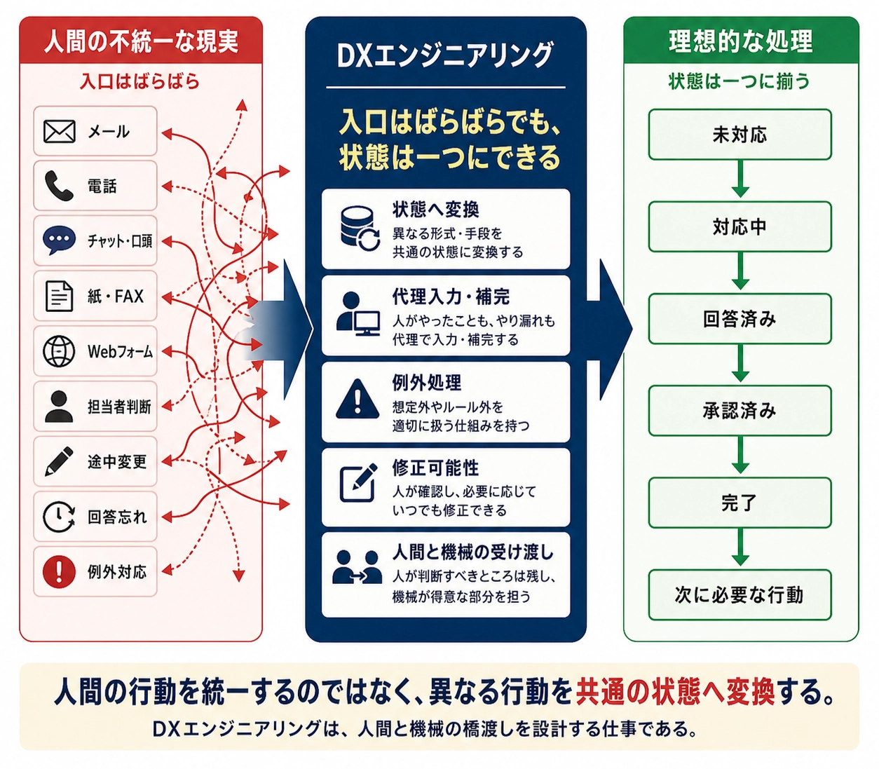 図・資料