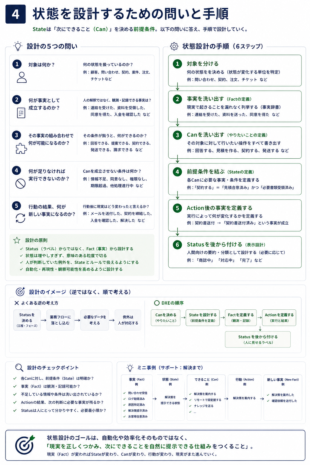 図・資料