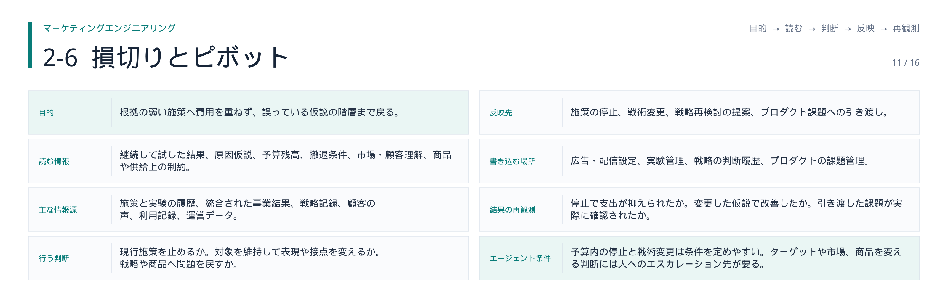 図・資料