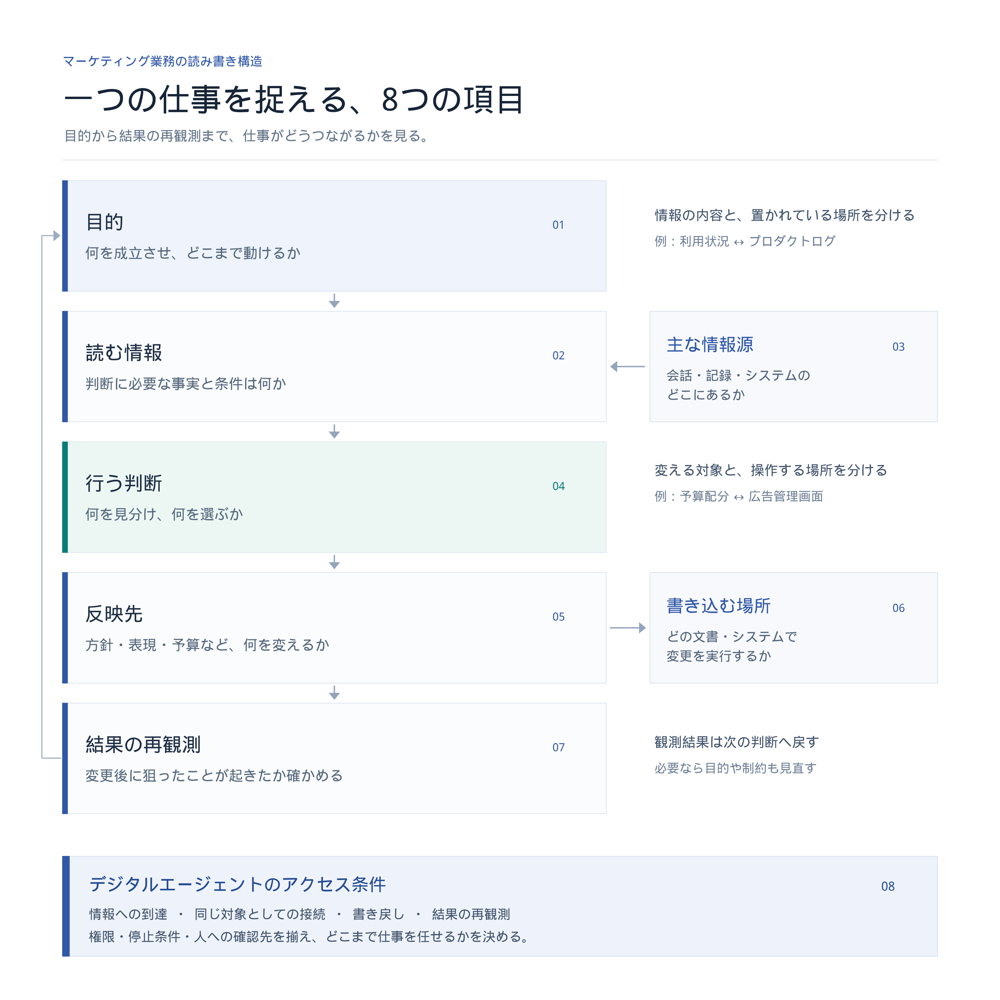 図・資料