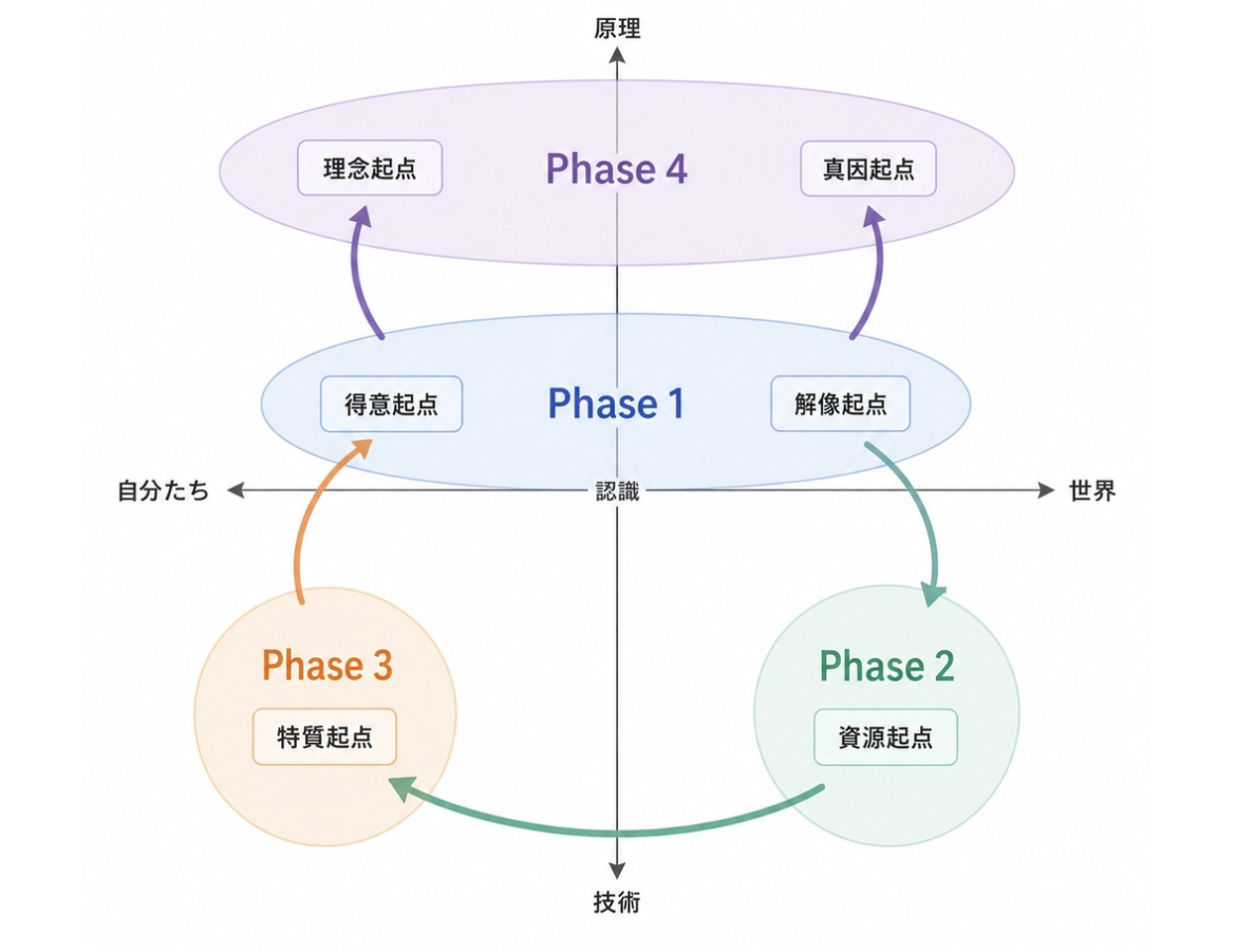 図・資料