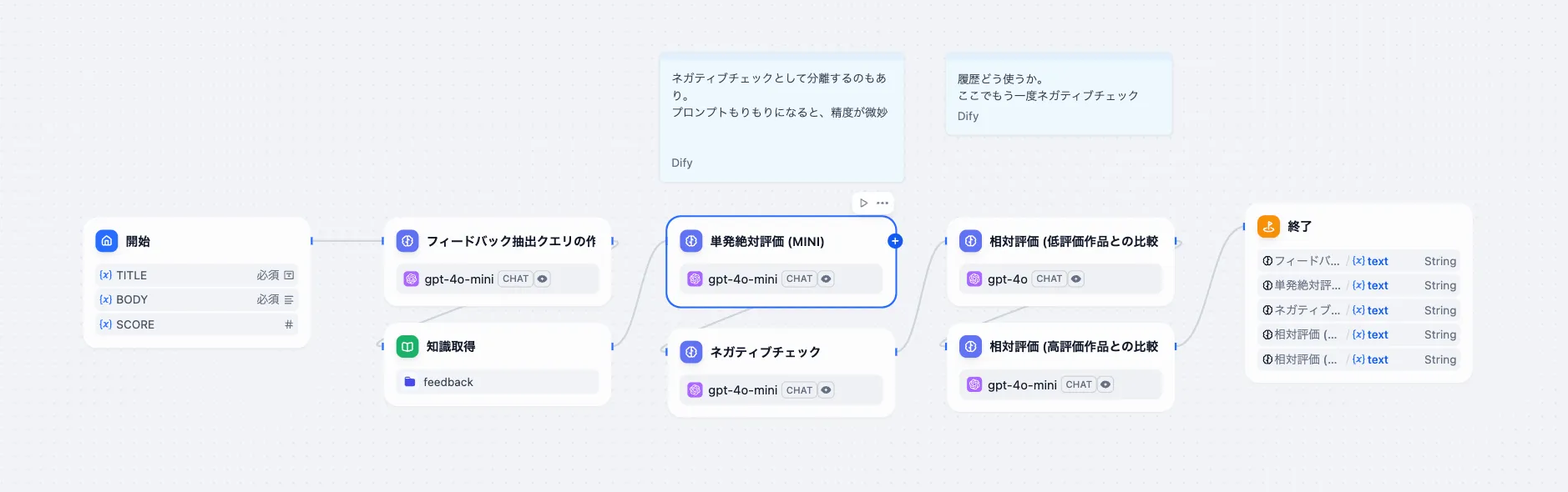 図・資料