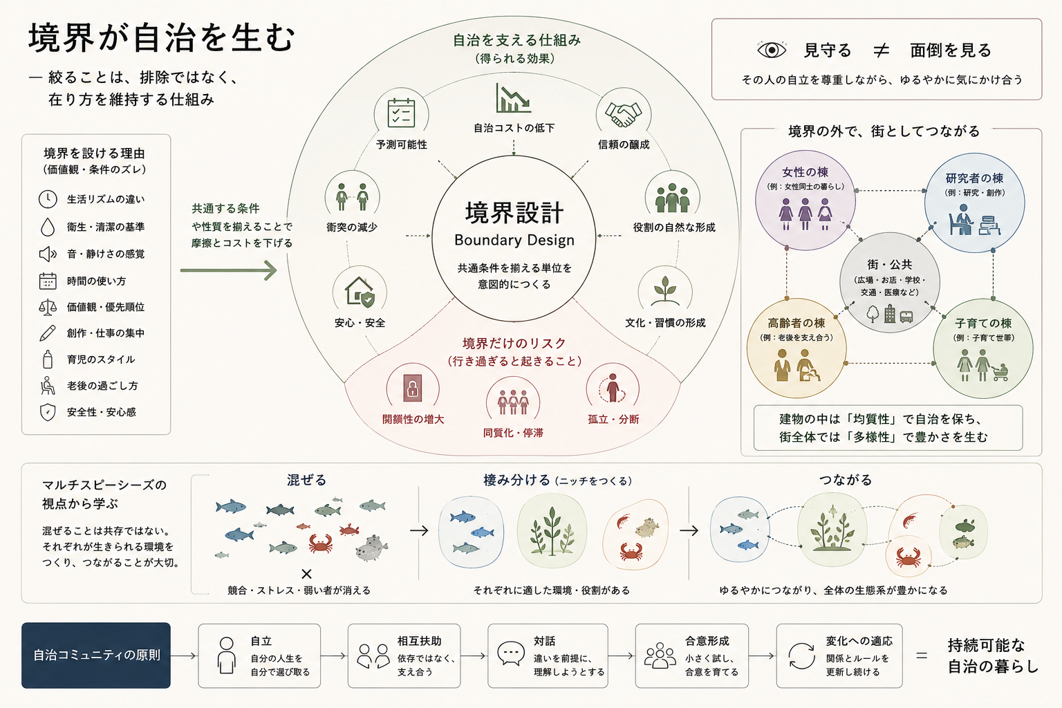図・資料