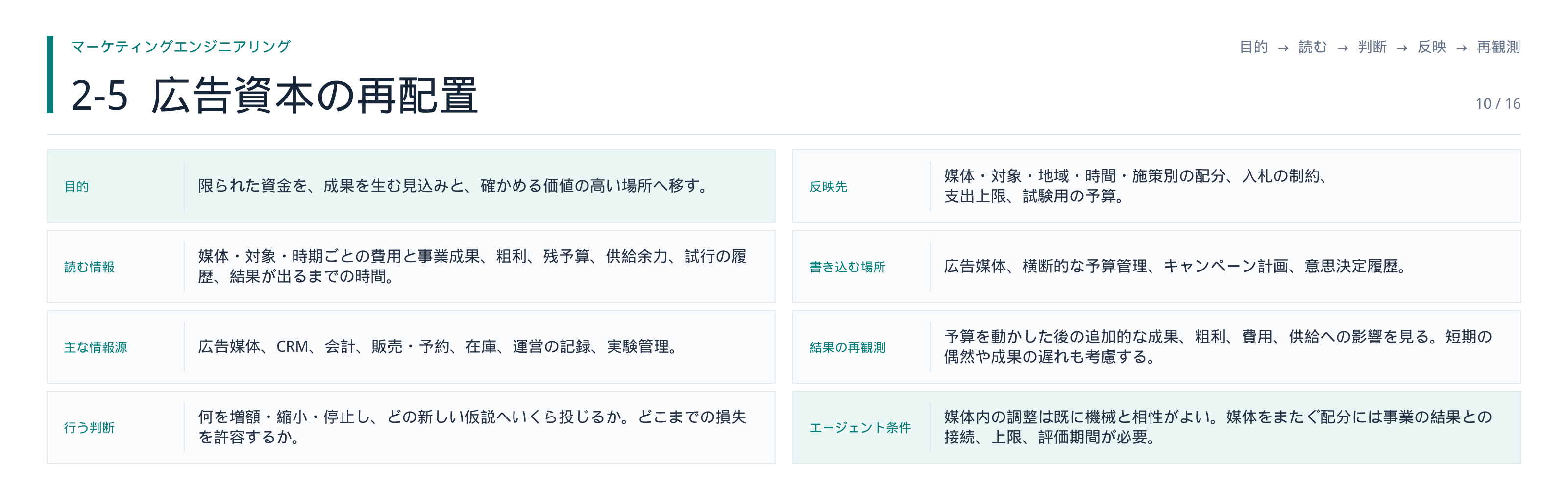 図・資料