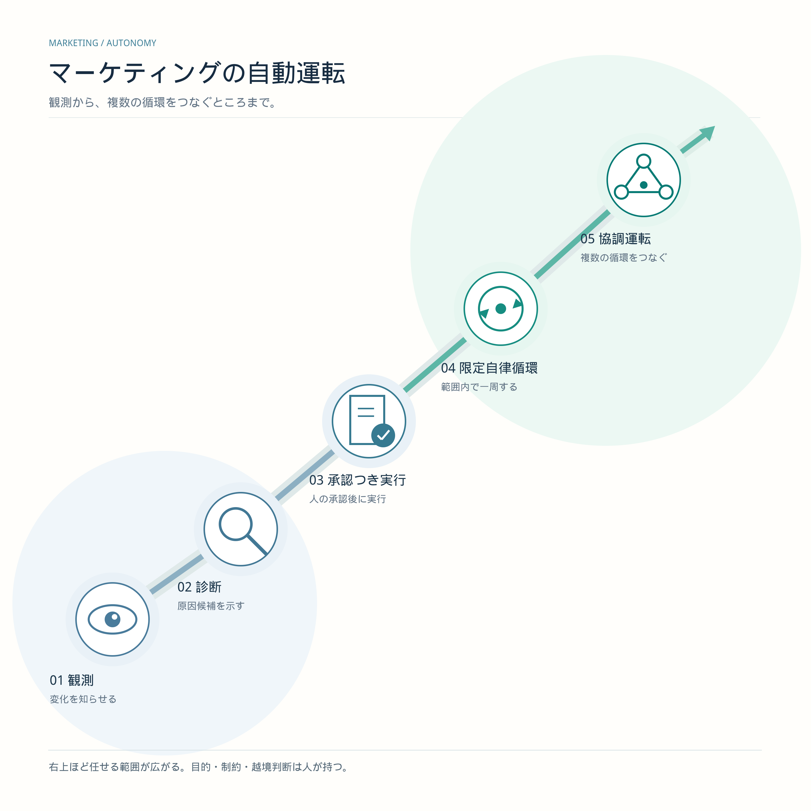 図・資料