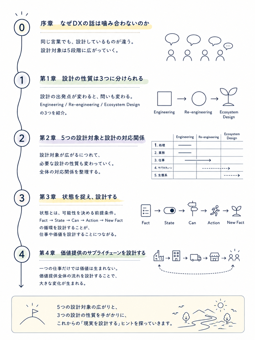 図・資料