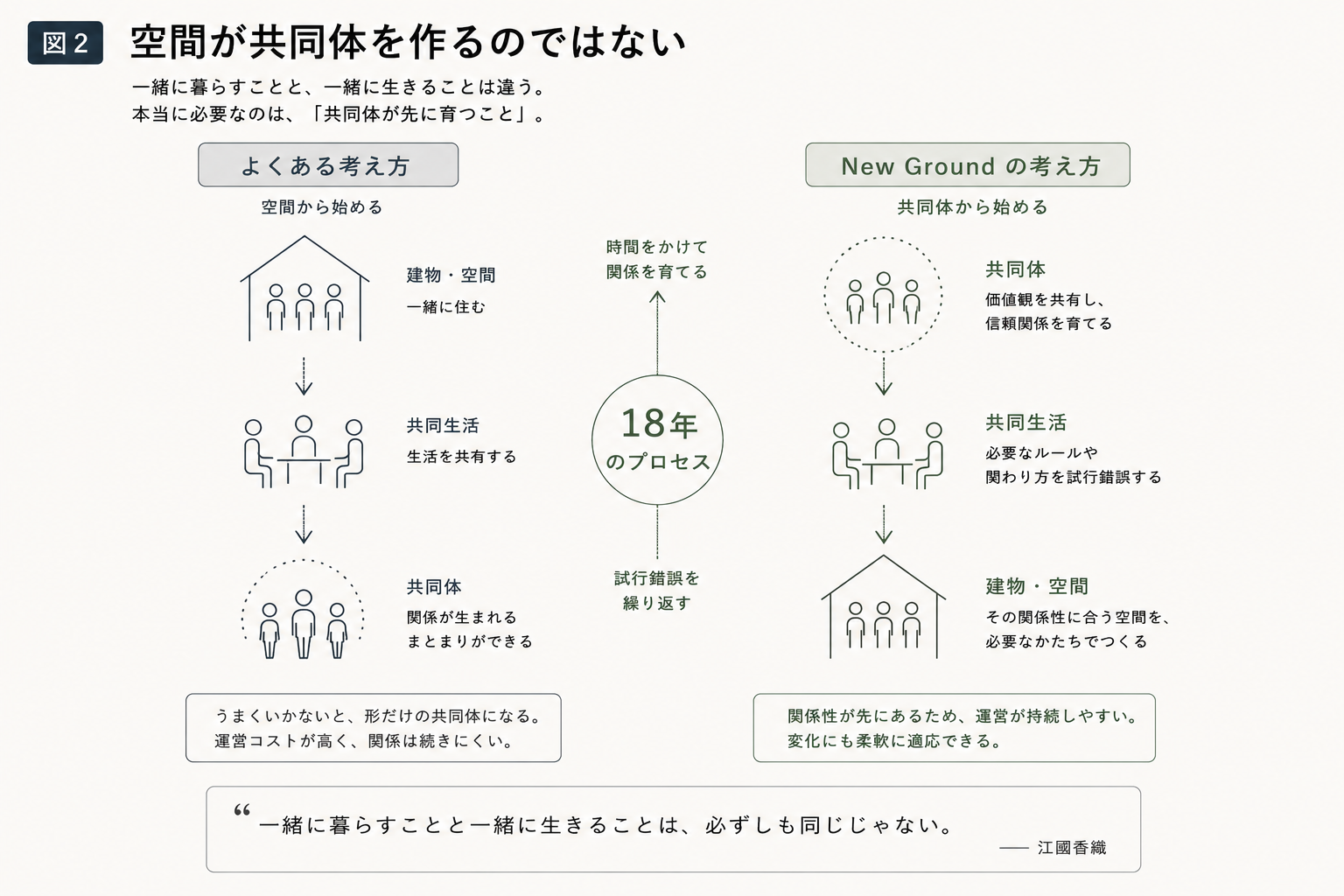図・資料