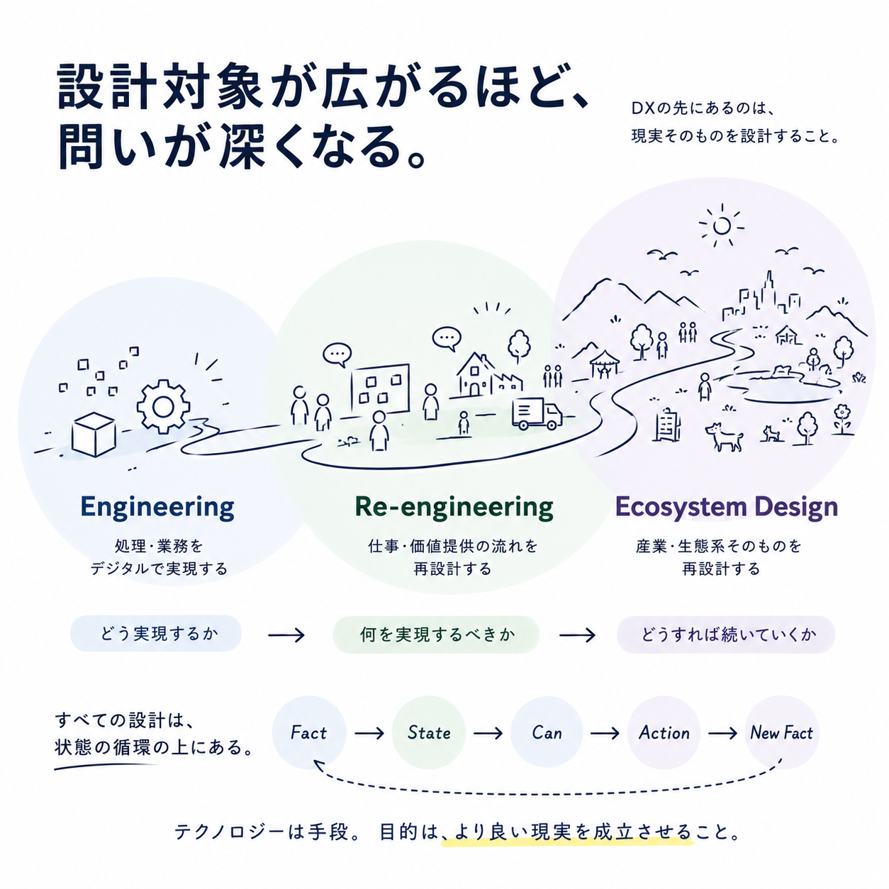 図・資料